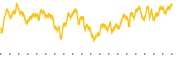 chart-CWI