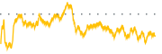 chart-CWST