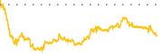 chart-CX