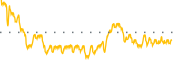 chart-CXAI