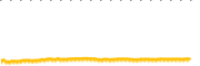 chart-CXDO