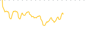 chart-CXE