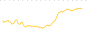 chart-CXSE