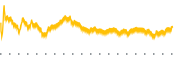 chart-CXT