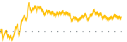 chart-CYBN