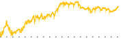 chart-CYBR