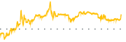 chart-CYCC