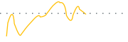 chart-CYCN