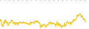 chart-CYCU