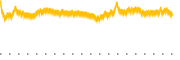 chart-CYDY