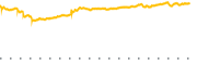 chart-CYFRF