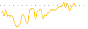 chart-CYN