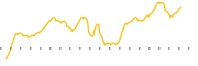 chart-CYTH