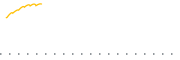 chart-CZA