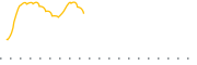 chart-CZFS