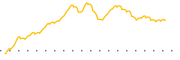 chart-CZNC