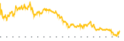 chart-CZR