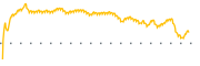 chart-CZWI