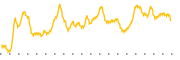 chart-DAC