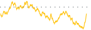 chart-DAIC