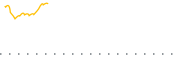 chart-DALI