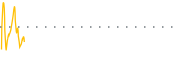 chart-DALN