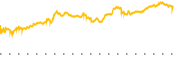 chart-DAN