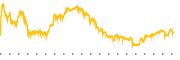 chart-DAR