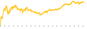 chart-DASH