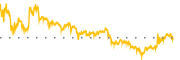 chart-DATS