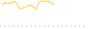 chart-DAUG