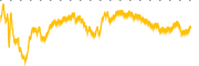 chart-DAVE