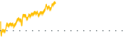 chart-DAVEW