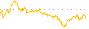 chart-DAWN