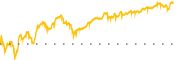 chart-DAY