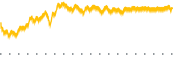 chart-DBA