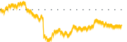 chart-DBC