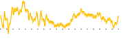 chart-DBD