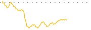 chart-DBE