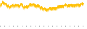 chart-DBEF