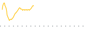 chart-DBEM