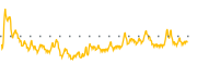 chart-DBGI