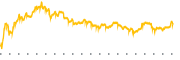 chart-DBI