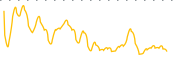 chart-DBL