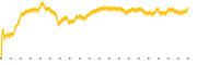 chart-DBMF