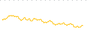 chart-DBND