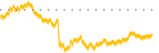 chart-DBO