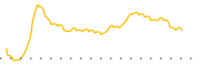 chart-DBP