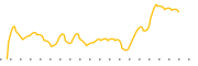 chart-DBVT