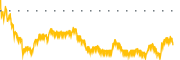 chart-DC